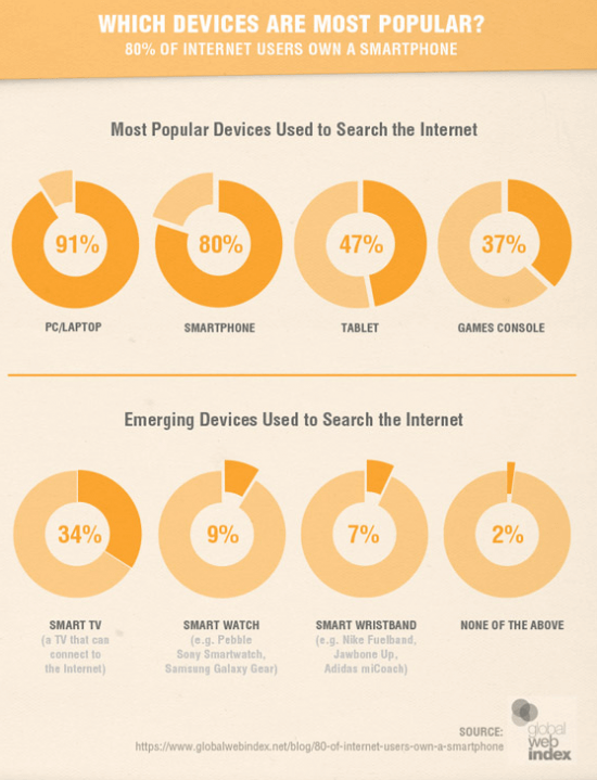 desktop-vs-mobile-most-popular-devices-2015-550x719