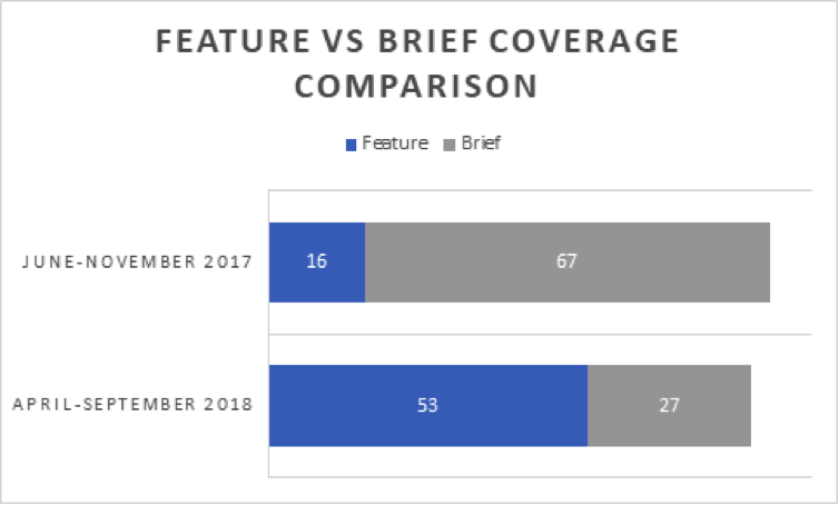 comparison chart