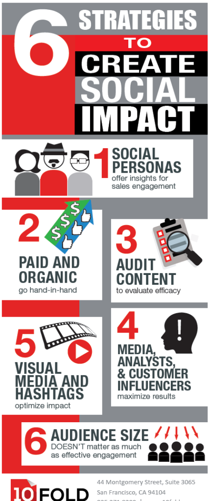 6 Ways to boost sales through social media