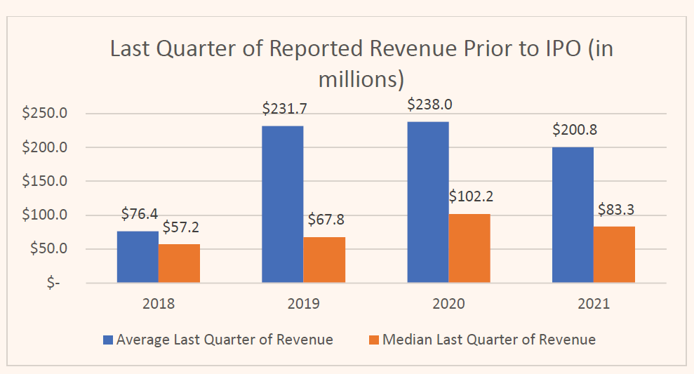 The Unique Dynamics of the U.S. IPO Market Today 10Fold