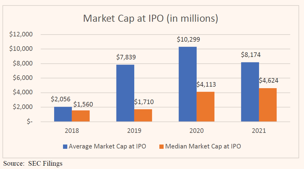 The Unique Dynamics of the U.S. IPO Market Today 10Fold